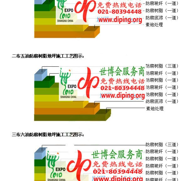 巨野防腐树脂地坪(含玻纤布),防腐蚀地坪，环氧防腐玻纤布地坪产品图2