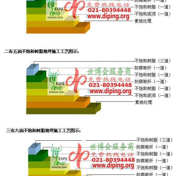 巨野不饱和树脂地坪，不饱和树脂防腐地坪,防腐蚀地坪施工厂家产品图2