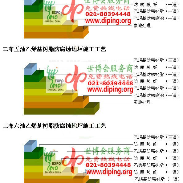 巨野乙烯基防腐蚀地坪,乙烯基酯地坪,乙烯基酯防腐蚀地坪,乙烯基重防腐蚀地坪,乙烯基重防腐地坪,乙烯基重防腐自流平地坪产品图2